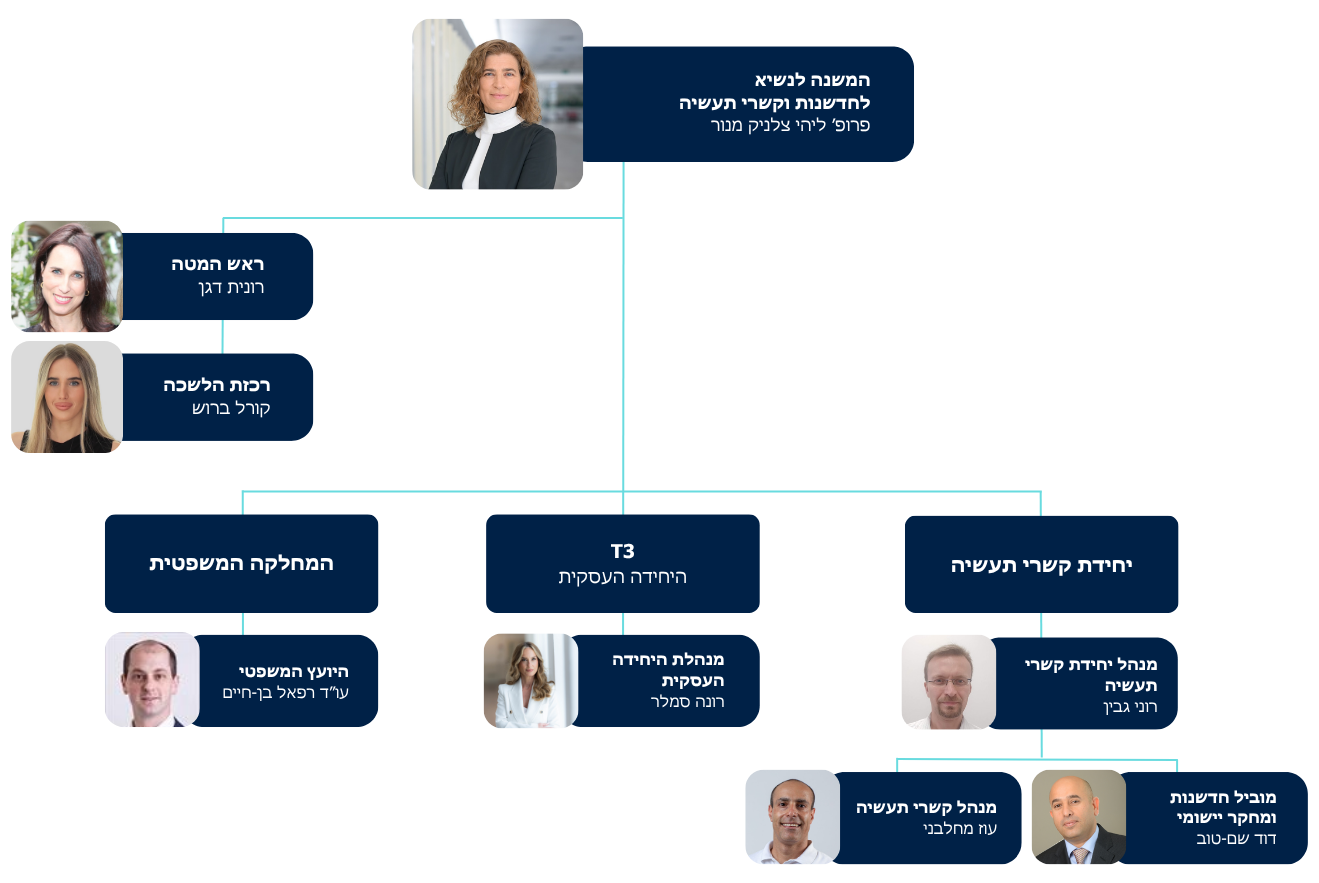 _Innovation and Industry Relations (9)